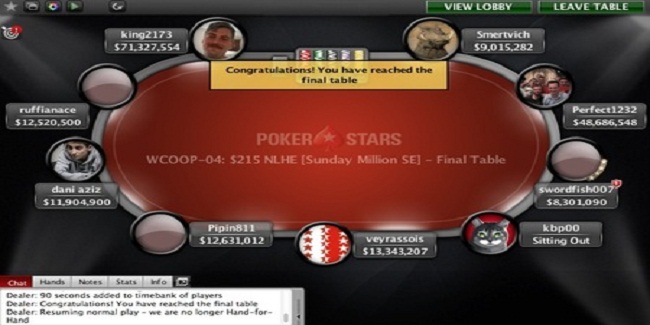 Perfect1232 from Hungary wins Event#4 of WCOOP (Sunday Million) for $231,369